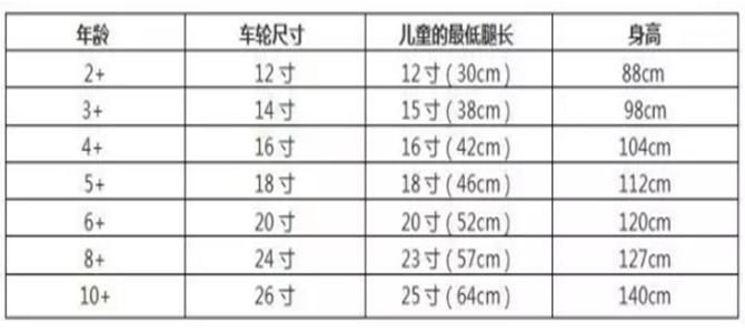 如何挑选适合自己的儿童自行车,选择儿童自行车的正确方法