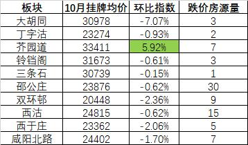 天津市目前二手房市场,天津楼市最新消息二手房