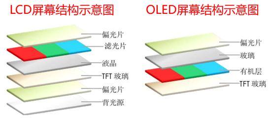 三星半导体深度分析,三星半导体2019年投入