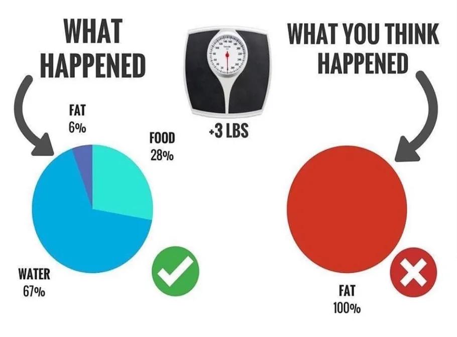 四个实用技巧让健身效果翻倍,健身小技巧与方法图解