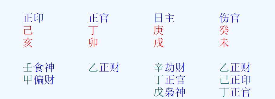 怎么从八字判断身弱还是身强,古代命理基础知识入门电子版