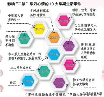 二胎抑郁症的宝妈怎么解决,二胎孕晚期抑郁怎么办