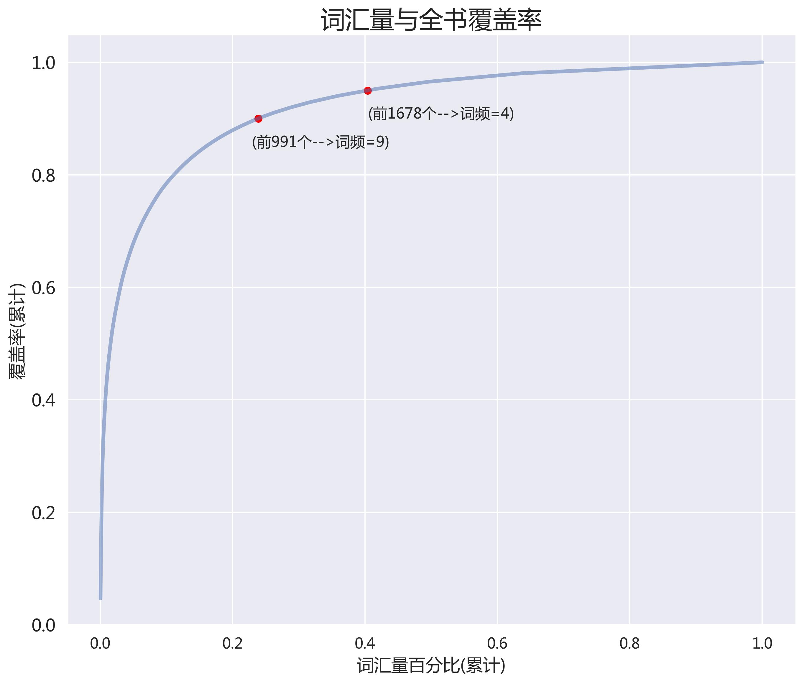 多少词汇量可以学习哈利波特,读哈利波特原版需要多少词汇量