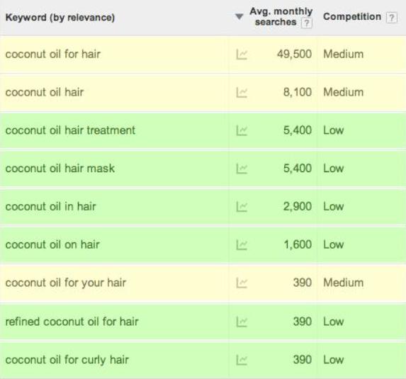 shopify爆款分析工具,shopify如何定位产品