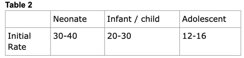 小肺,小差异:在儿科病人中启动急诊机械通气