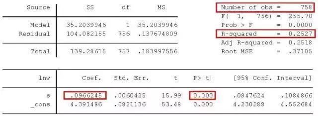 超级强大！不会写实证论文？看完你就懂了