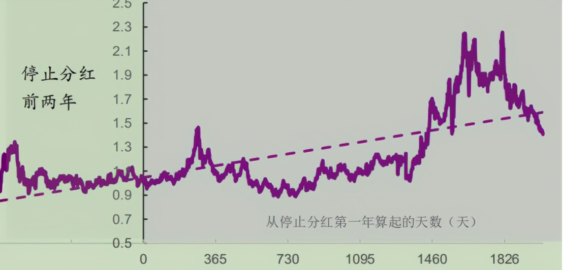 ah股溢价及港股投资分析,ah股的价差