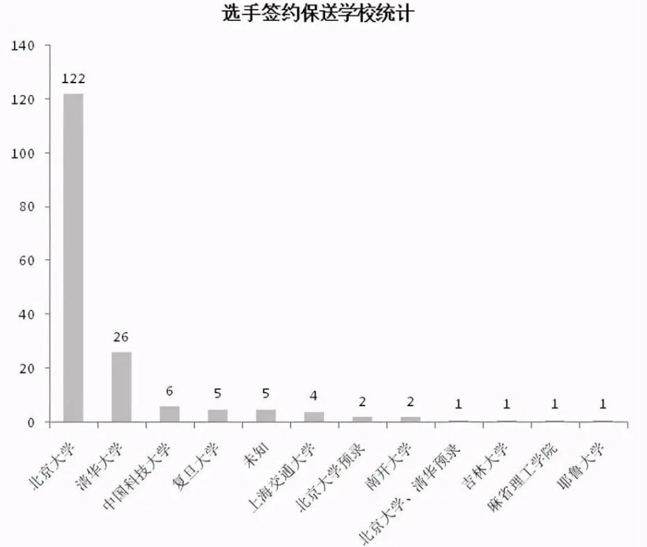 2021丘成桐数学竞赛北大清华,丘成桐谈清华数学