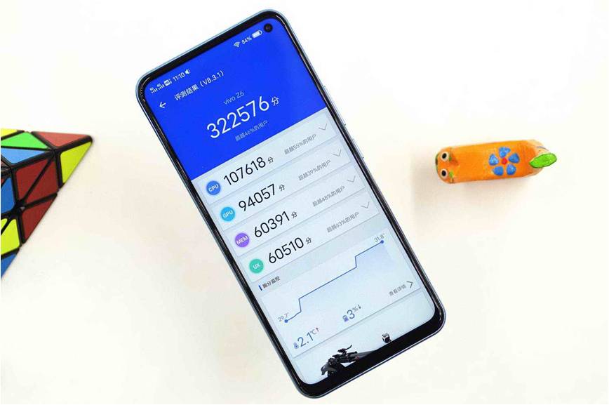 现在最值得买的vivo5g手机,值得购买的vivo5g新款手机