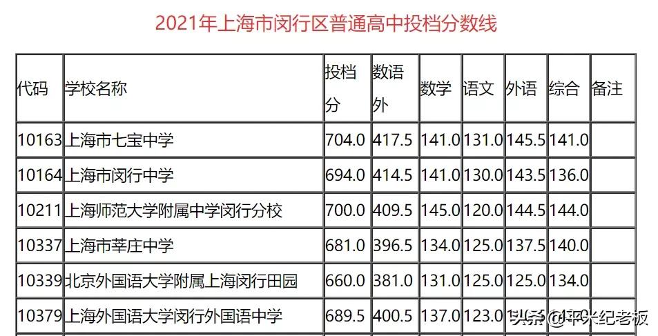 闵行七宝有哪些学校,闵行七宝中学分校