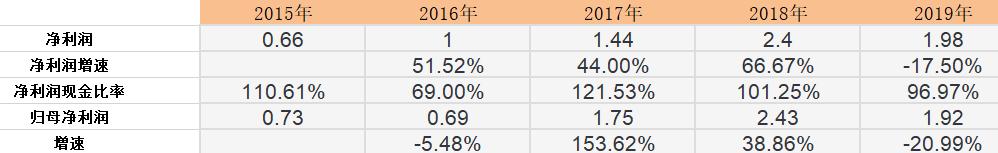新奥股份深度分析,千禾味业走势分析