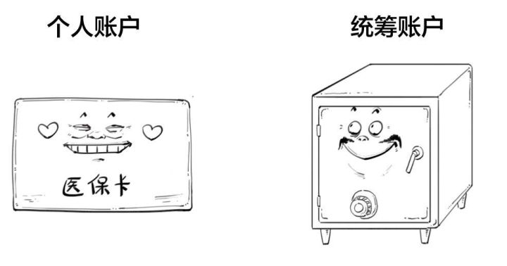 五险一金养老保险是养老金吗,个人缴的养老金包含医保么