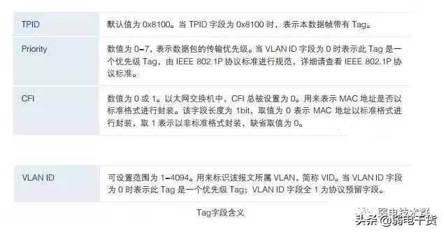 vlan基础及简单的vlan划分方法,划分vlan后不同vlan之间怎样通信