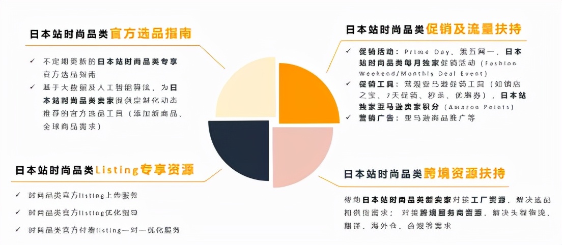 亚马逊日本站服饰,亚马逊秋冬季日本站爆款产品