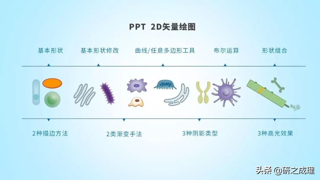3d晶体科研绘图ppt,用ppt做3d科研图