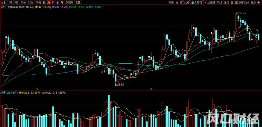 a股再遇到世界杯魔咒,a股将迎世界杯魔咒考验