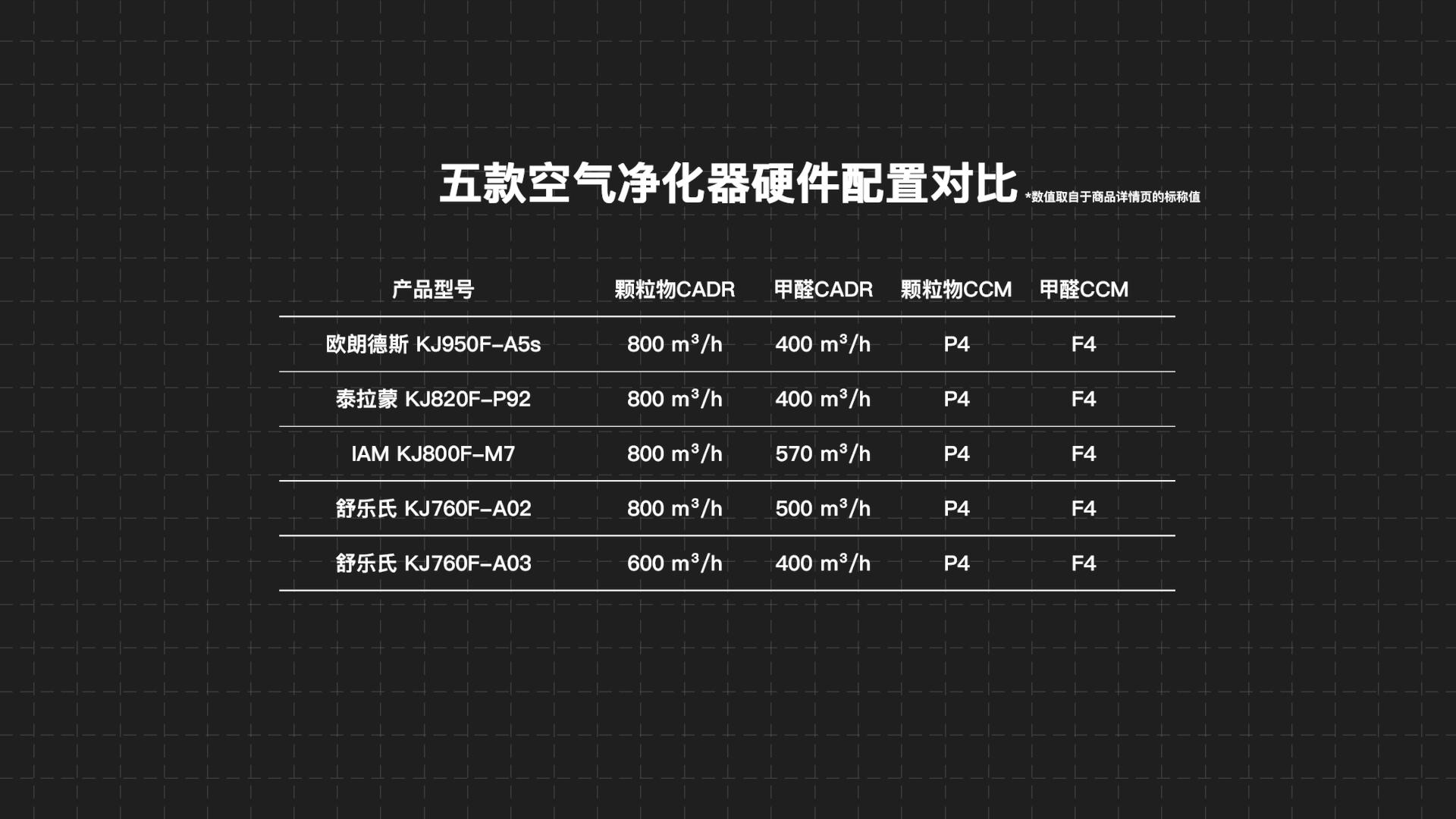 舒乐氏和泰拉蒙空气净化器哪个好,舒乐氏和泰拉蒙哪个空气净化器好