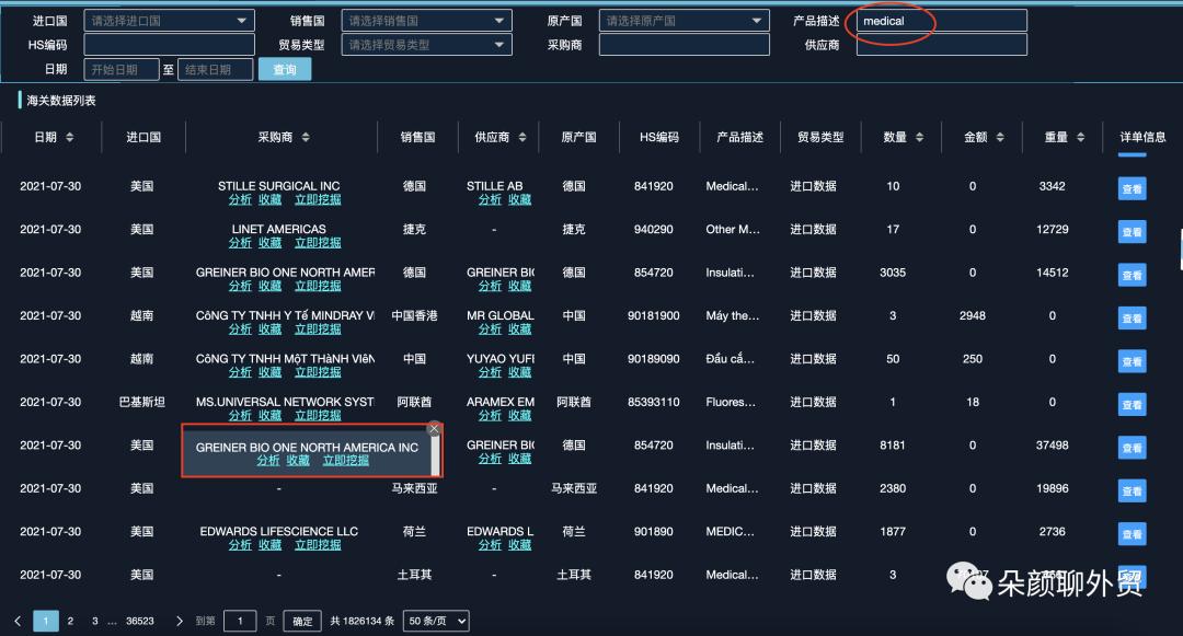 中国海关最新外贸数据汇总,外贸海关数据分析