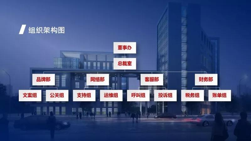 ppt公司组织架构图怎么添加下级,ppt中组织架构图怎么调整框大小