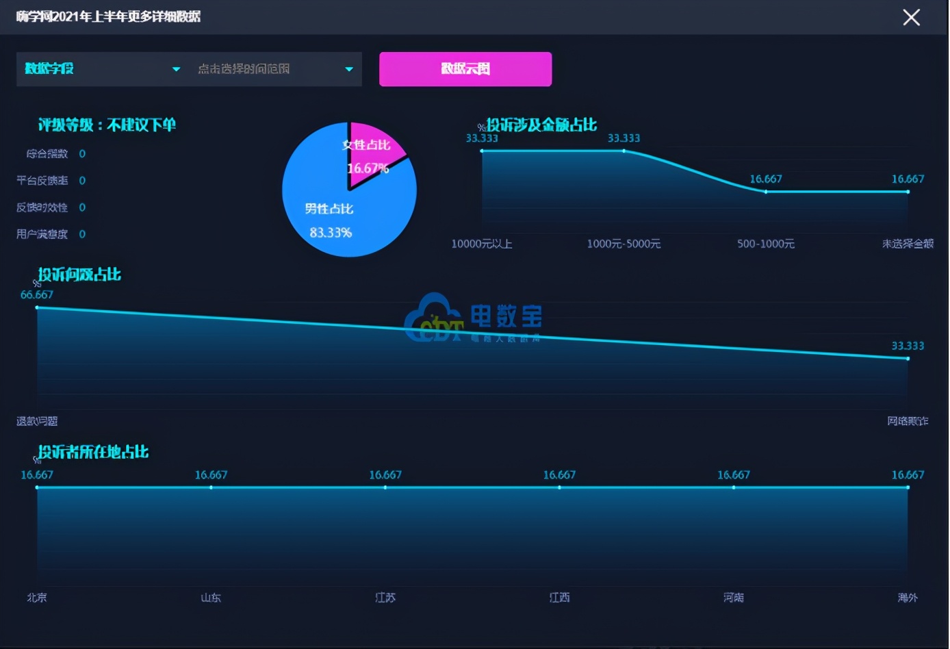 嗨学网315投诉有用吗,嗨学网维权向哪里投诉会退钱