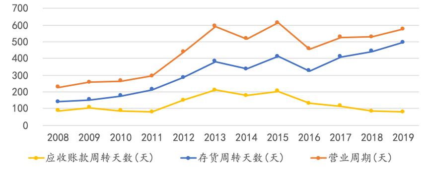 北方华创国产替代,北方华创发展历程