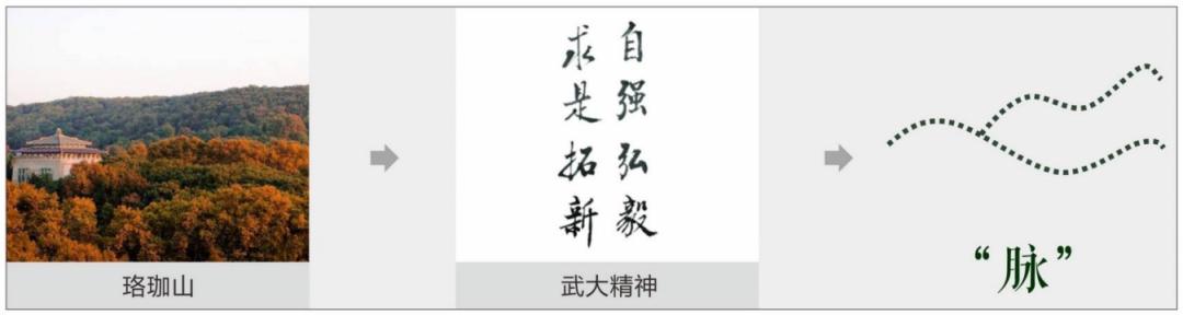 出品‖一轴承脉，山水相望--武汉大学第一教学楼