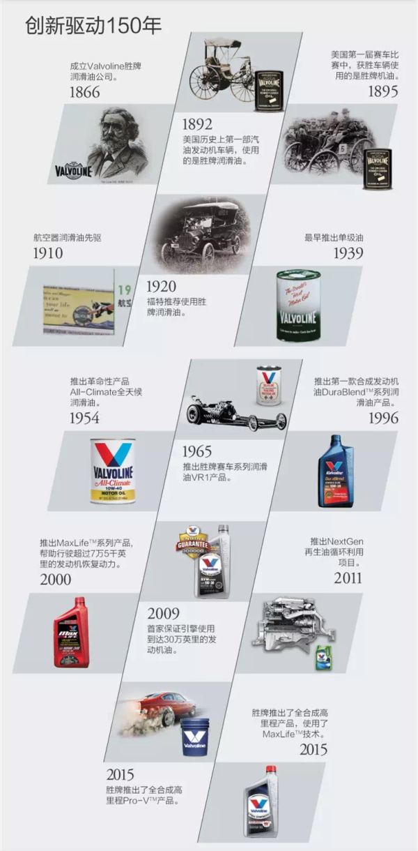 机油品牌推荐一览表,14名图专用机油