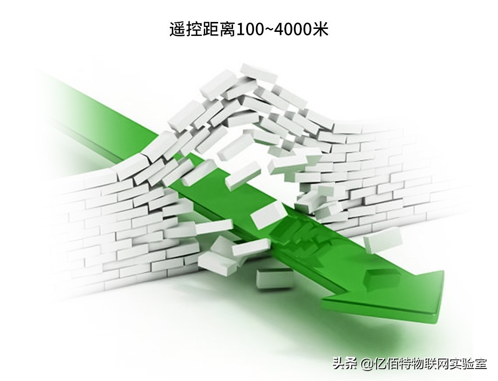 鏃犵嚎鏅鸿兘闂ㄧ鎺у埗绯荤粺,鏅鸿兘瀹夐槻杩滅▼绠＄悊