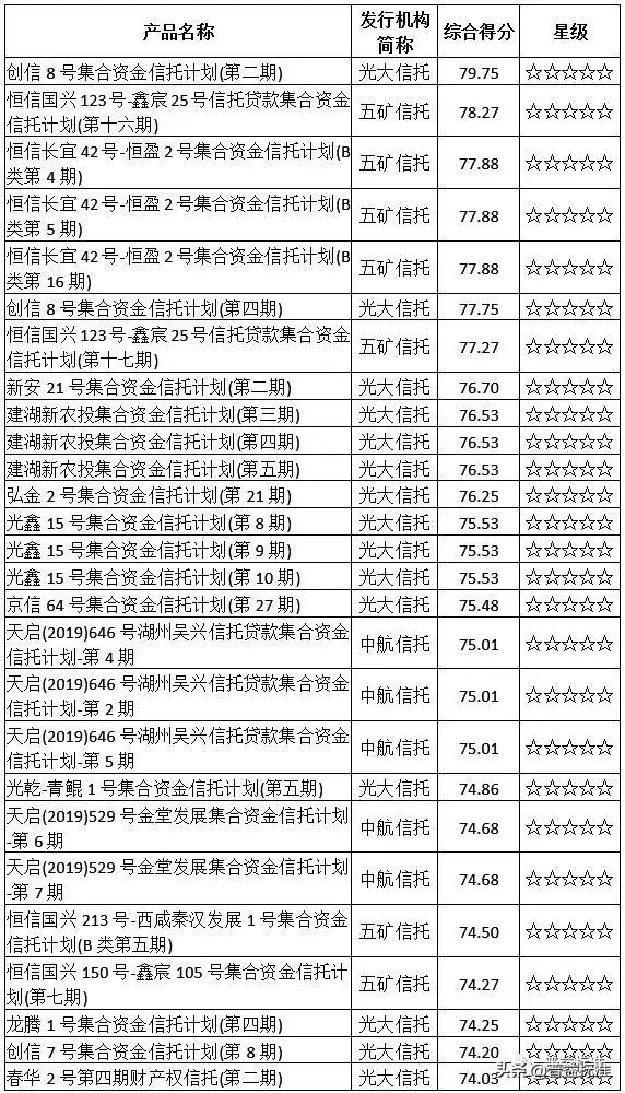 集合信托最新分析,开放式集合资金信托产品