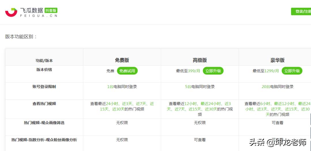 尚品宅配引流,疫情下的线上获客