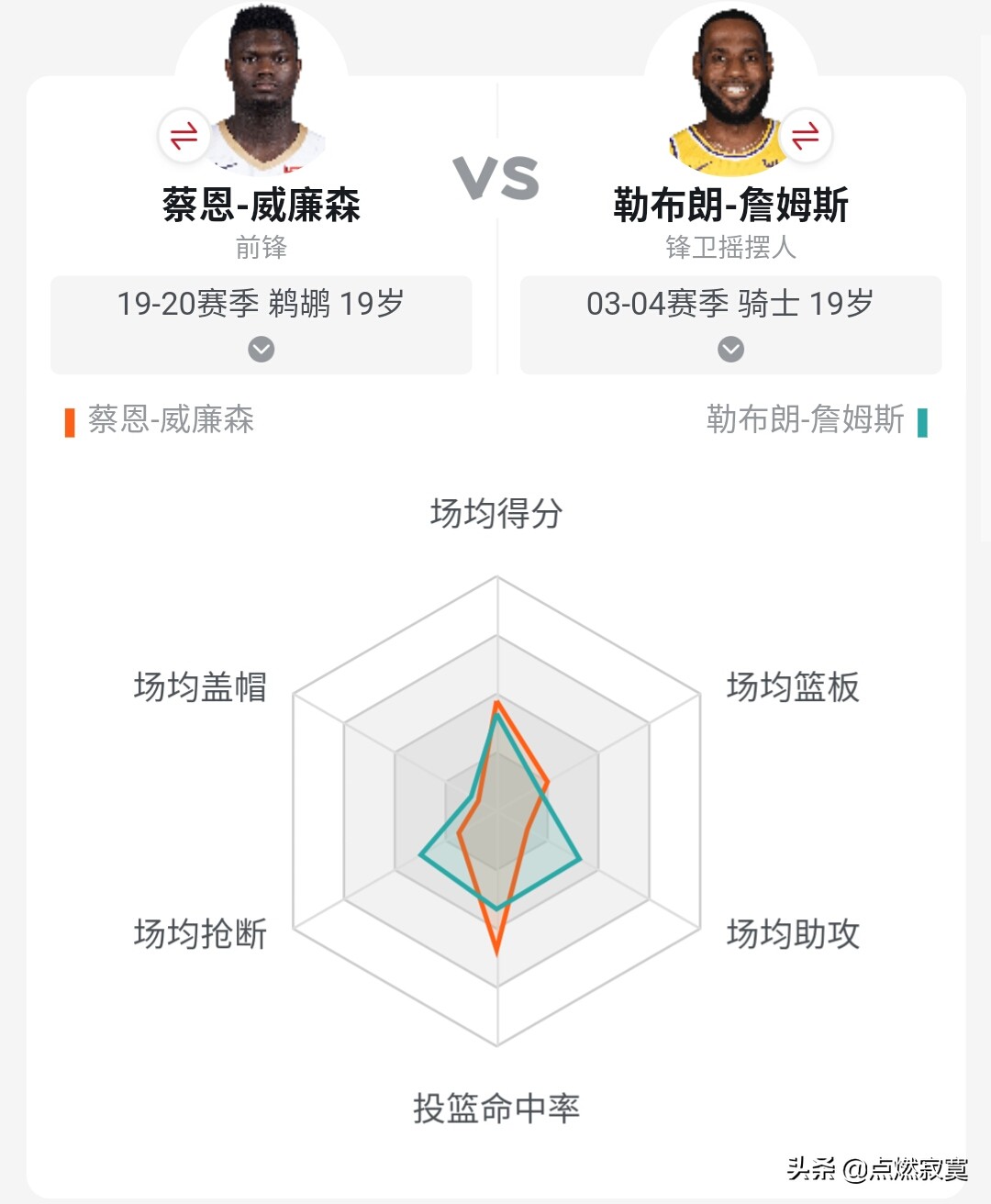 深究大卫和马戈,深究银河战舰一代