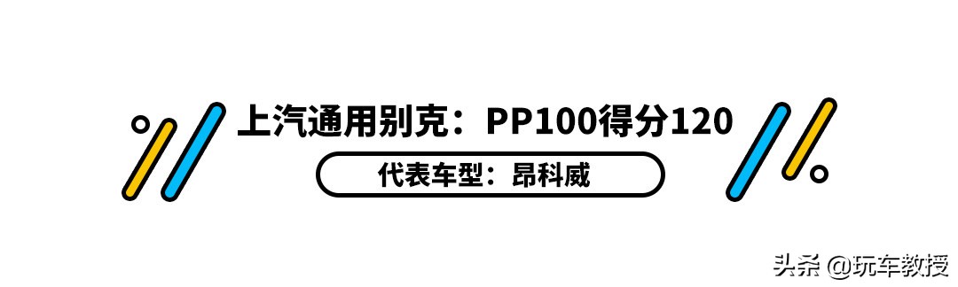 北京现代和广汽本田哪个耐用,广汽本田最好的是哪款