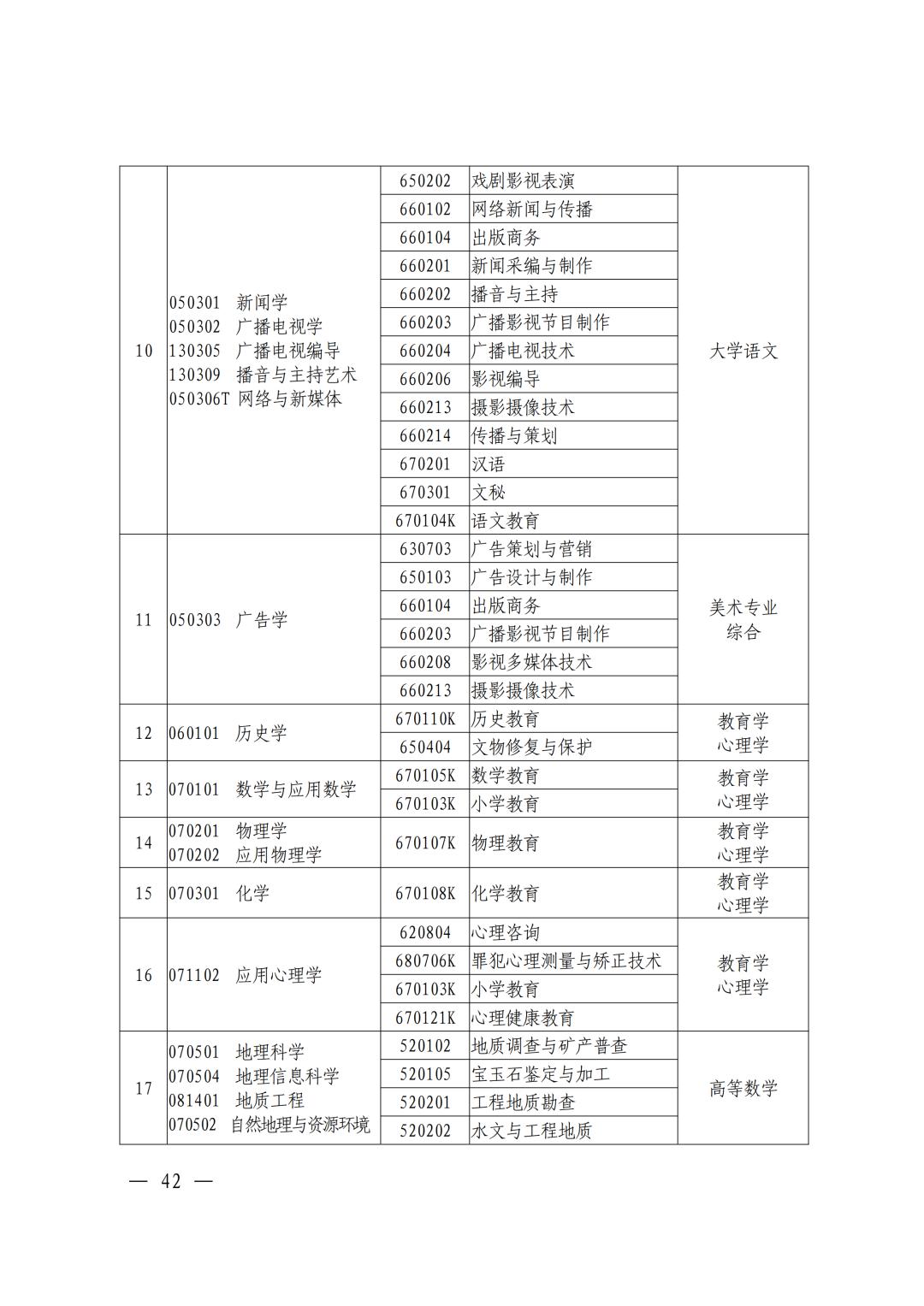 河南焦作专升本考试,焦作专升本途径