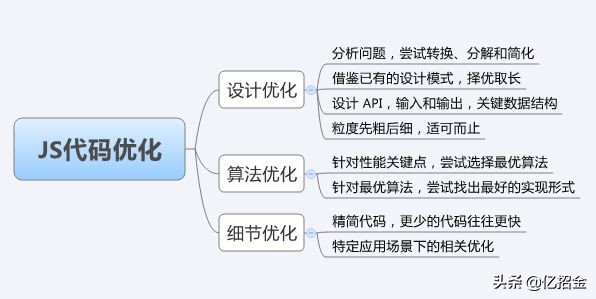 怎么优化代码让网站有好的排名,网站首页黑白代码