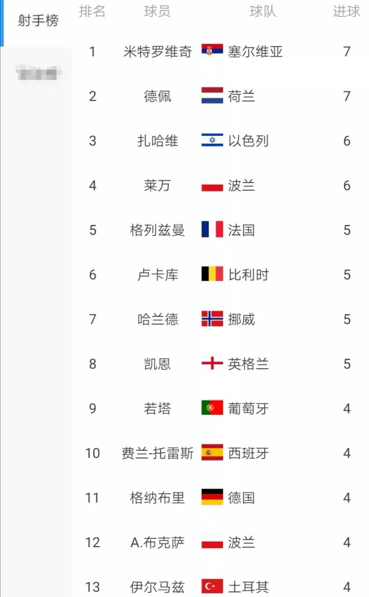 世预赛欧洲区h组,世预赛欧洲区小组赛