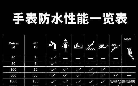 一般腕表会进水吗,为什么防水手表洗澡不能佩戴