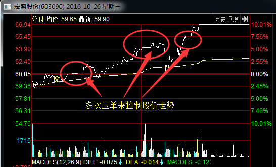 股市庄股操盘过程,庄股盘中大单对倒