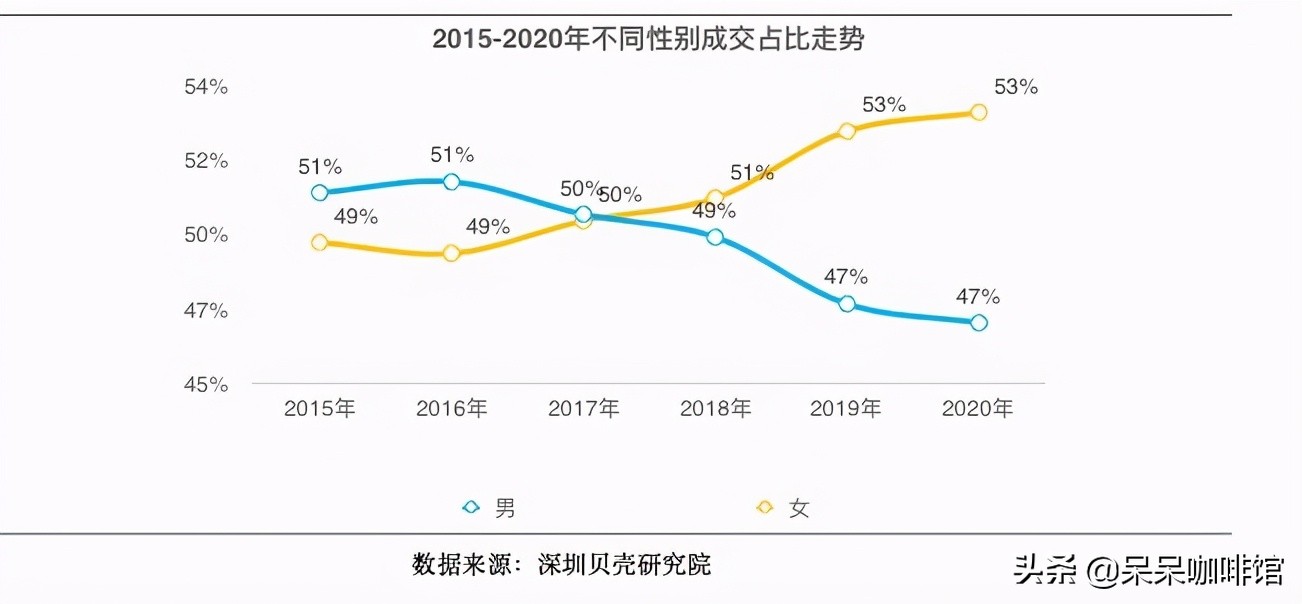 深圳单身女孩买房,深圳女孩买房经历