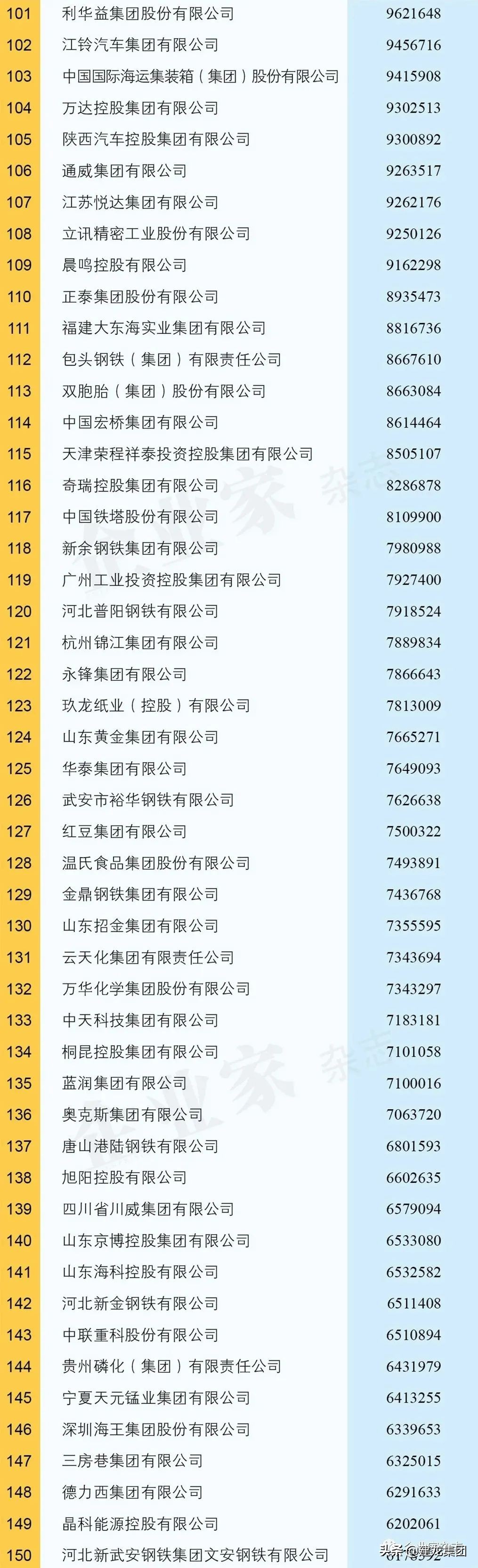 民营企业500强建龙,建龙集团2023年500强