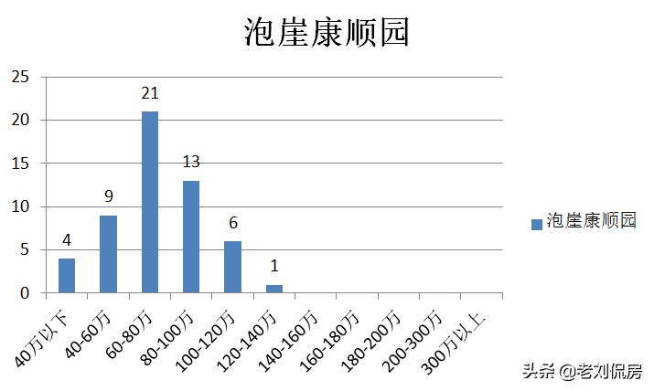 大连新房和二手房,大连二手房甘井子区小户型