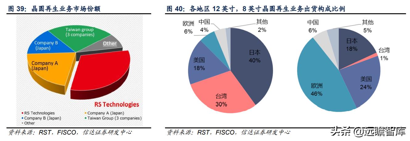 至纯科技生产线,至纯科技研发