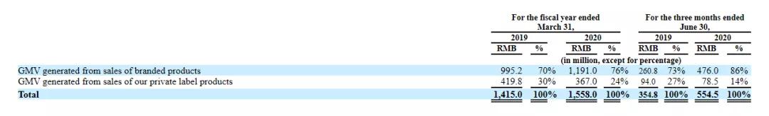 波奇网拖累了中国宠物赛道？