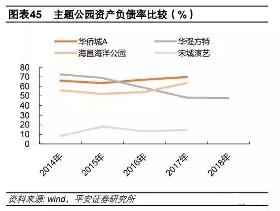 华强方特发展战略,华强方特能走向海外的原因