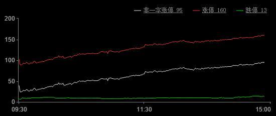 区块链板块真正的龙头,区块链最新爆发板块