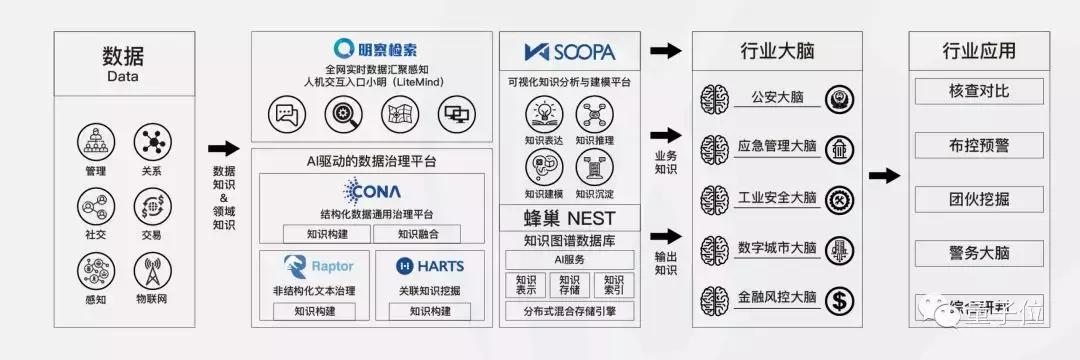 腾讯领投优必选8.2亿美元c轮融资,腾讯领投和众为资本