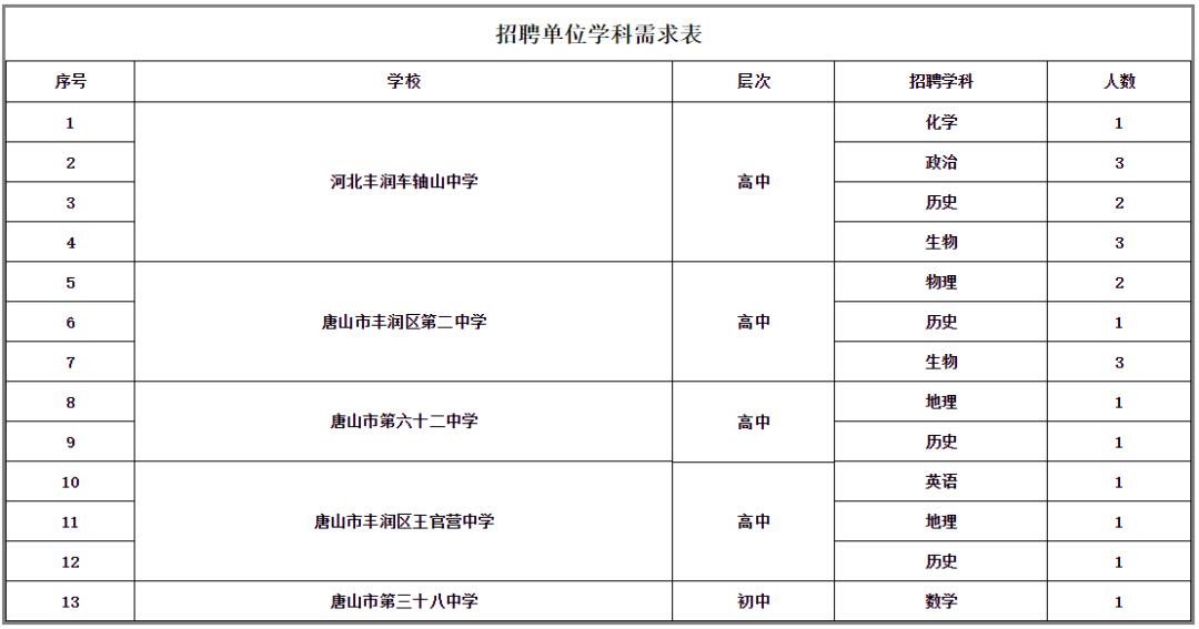 乐亭县教师事业编招聘,2023年唐山乐亭县招事业编岗位表
