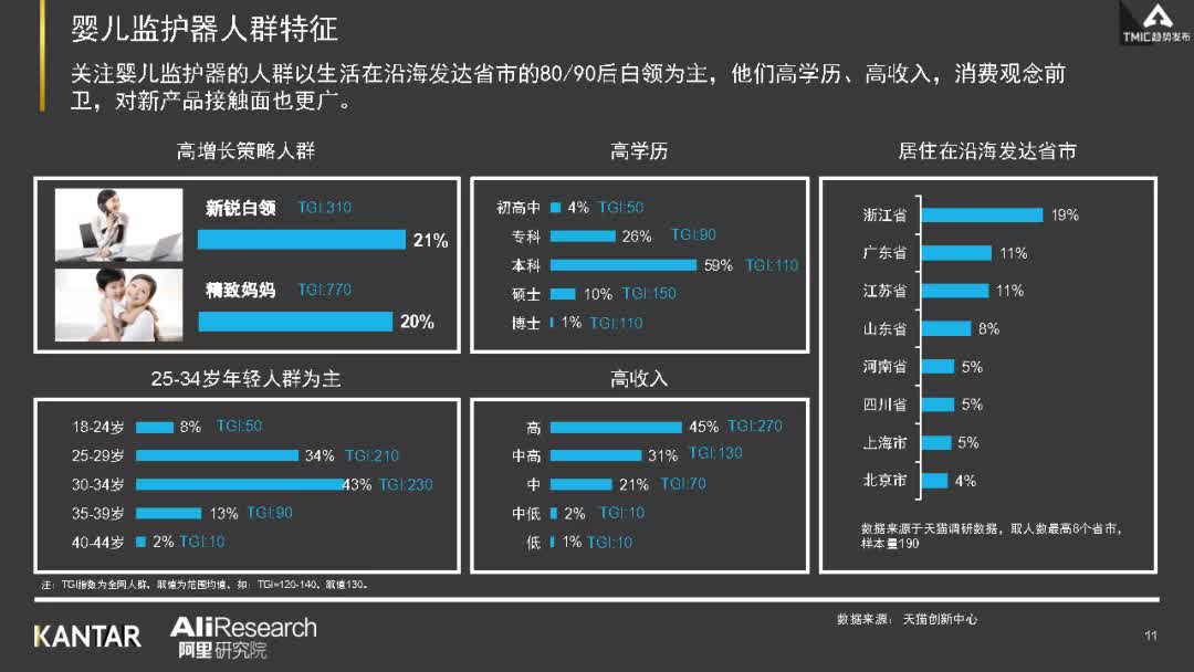 婴儿监护器行业,婴儿看护器国内外研究