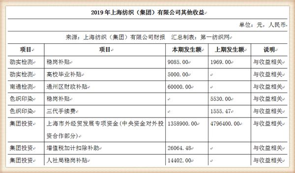 纺织集团最新状况,中国最大的纺织企业排名