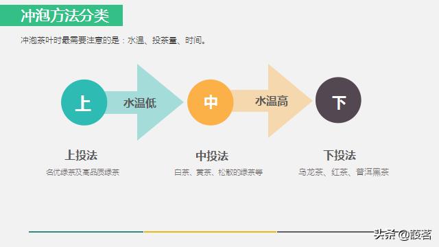 茶叶知识零基础入门手册书电子版,茶叶基础知识讲解课件视频