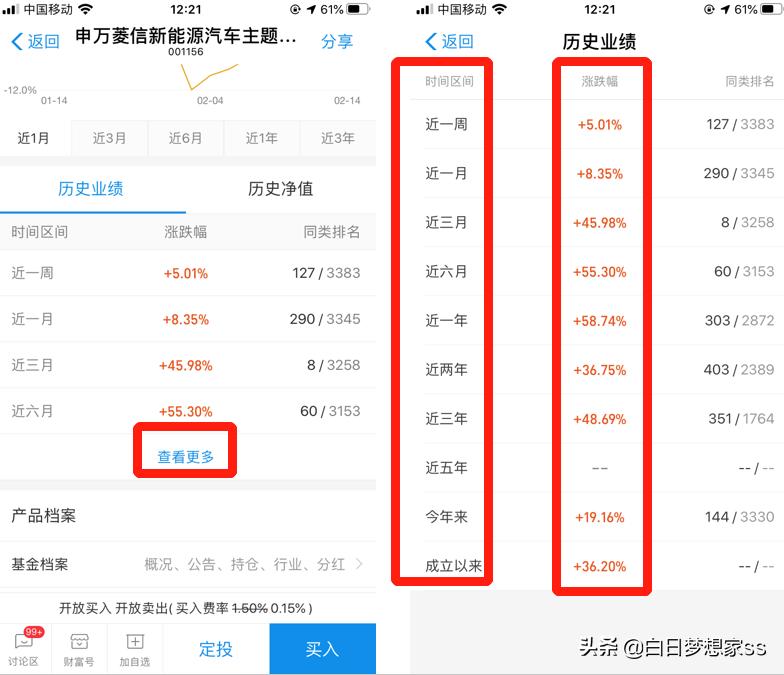 小投资高回报的赚钱项目,新手入门如何投资基金